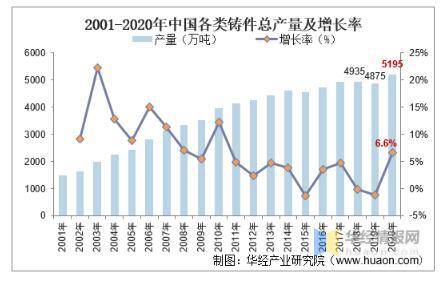 工業(yè)閥門發(fā)展趨勢分析，中高端閥門市場國產化帶來新的成長機遇 